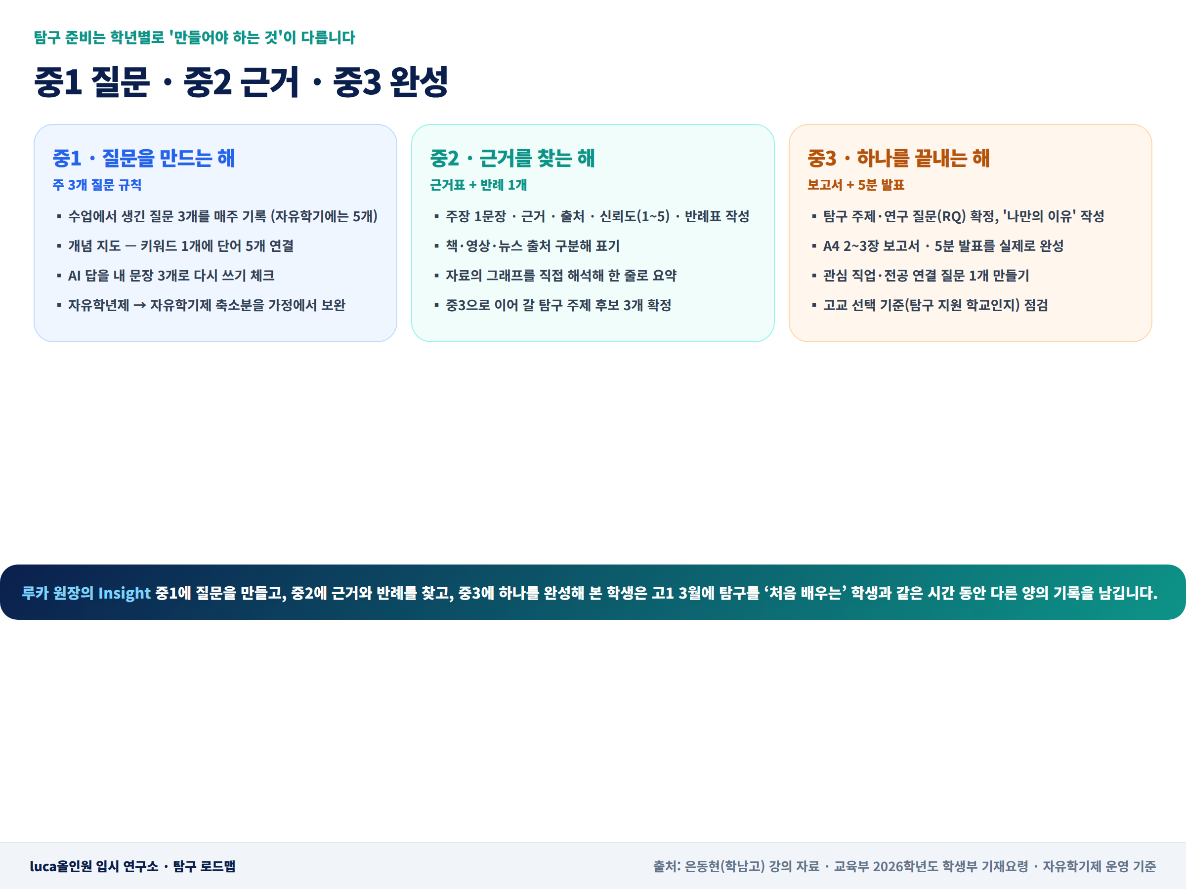 중1·중2·중3 탐구 로드맵 — luca올인원 입시 연구소