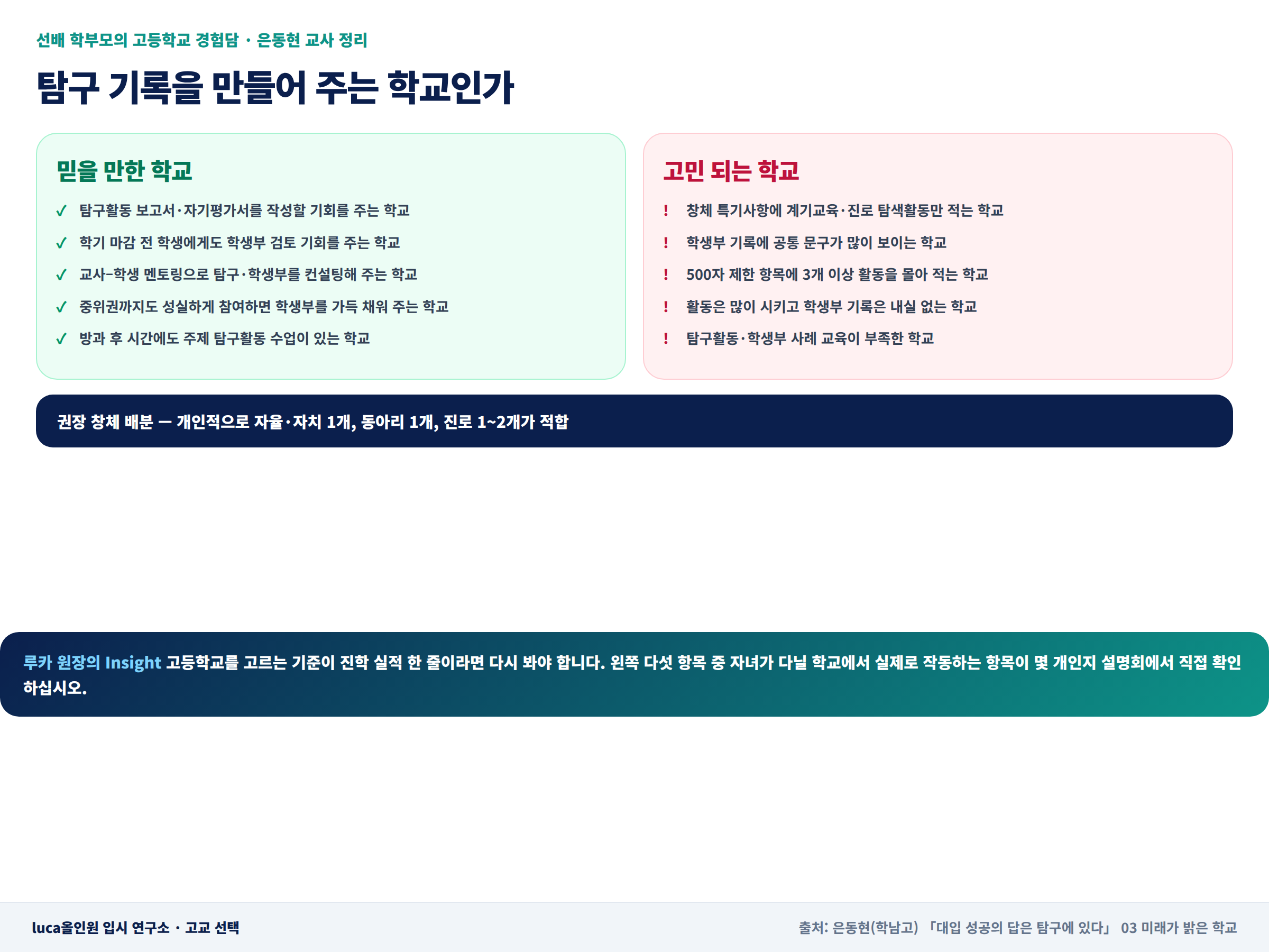 고등학교 선택 기준 — 믿을 만한 학교와 고민 되는 학교 비교