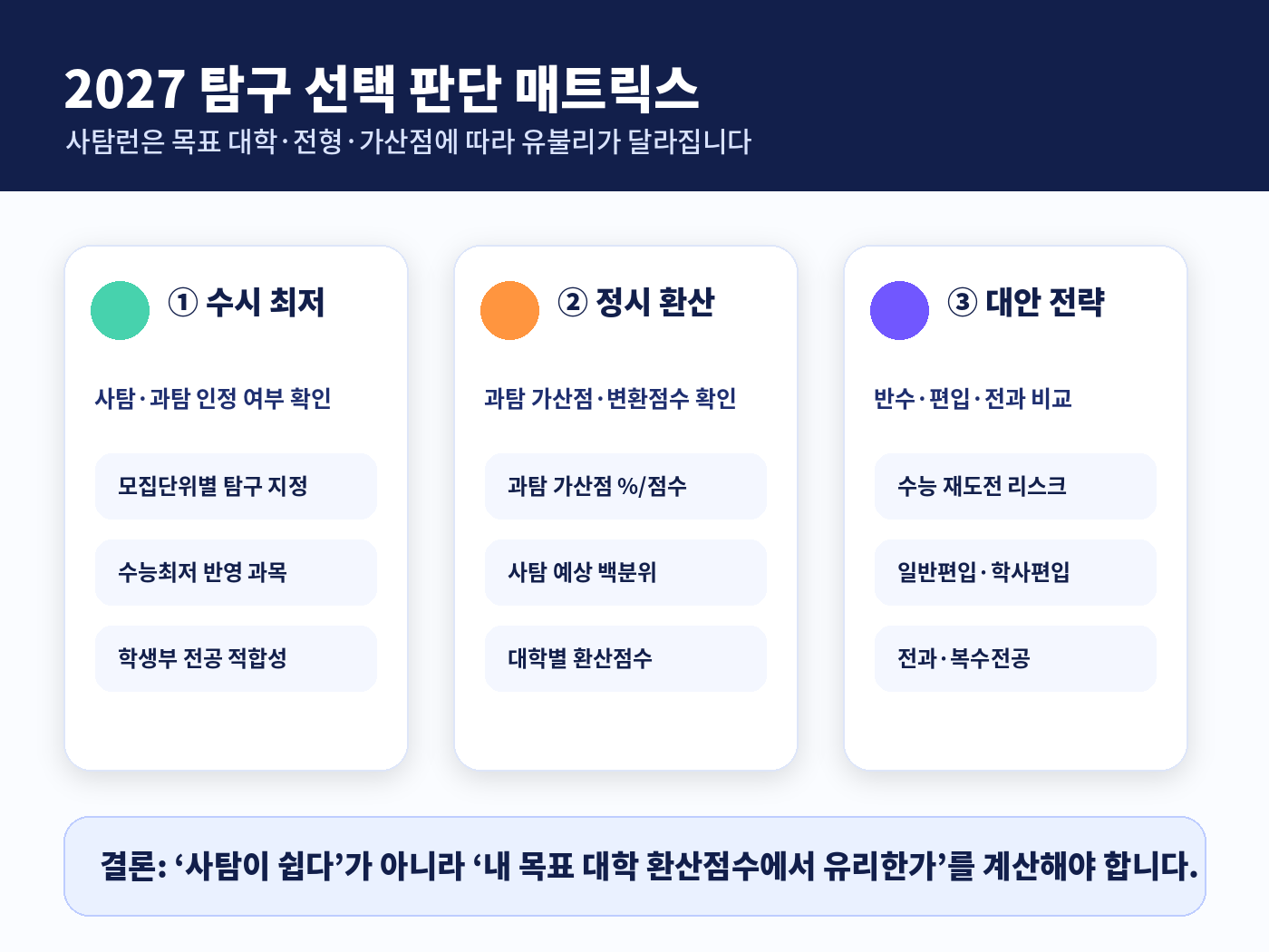 2027 탐구 선택 판단 매트릭스