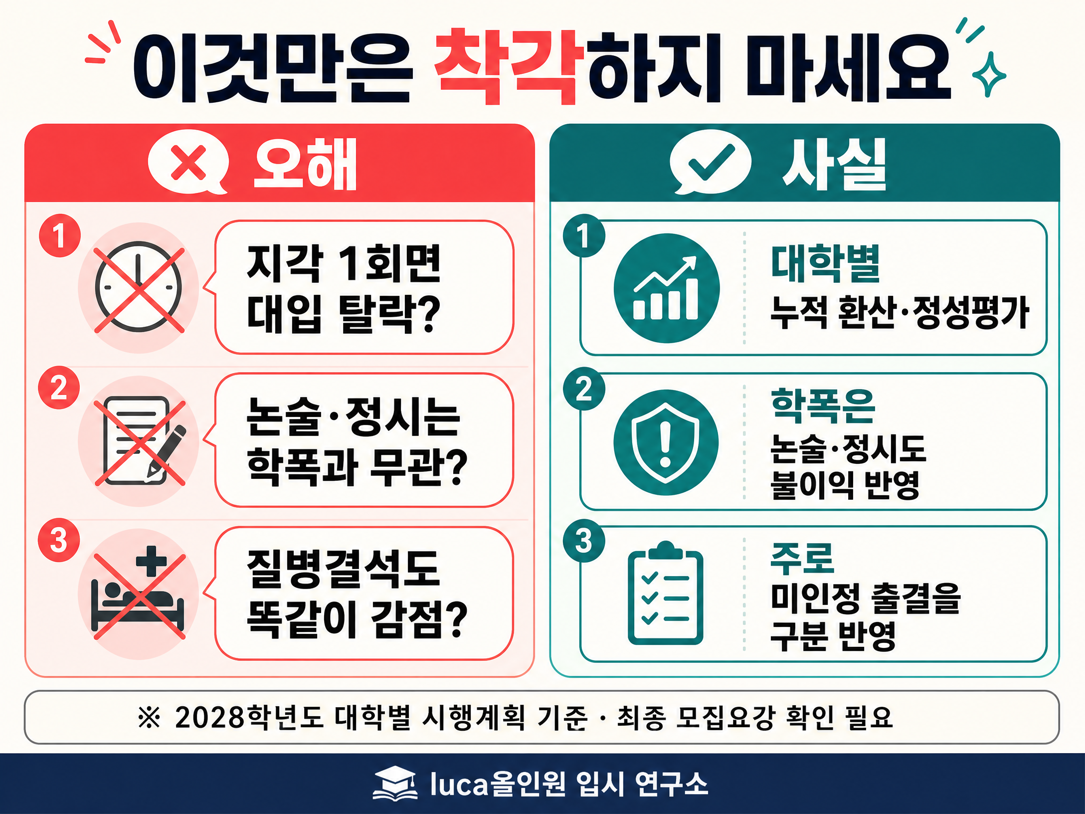 출결 학폭 오해와 사실