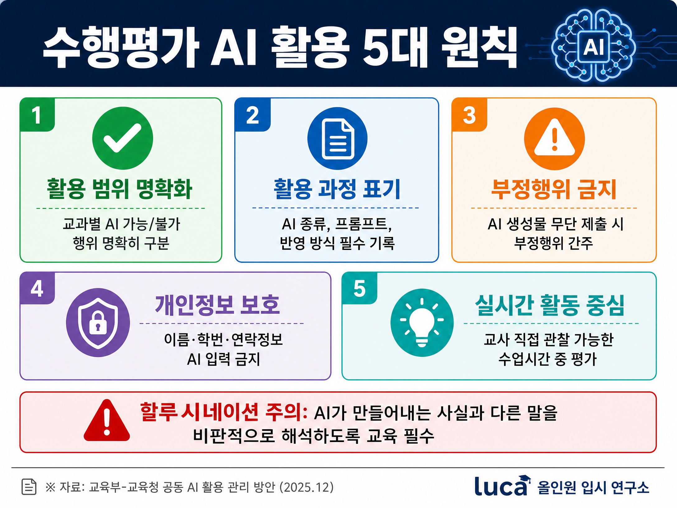 수행평가 AI 활용 5대 원칙