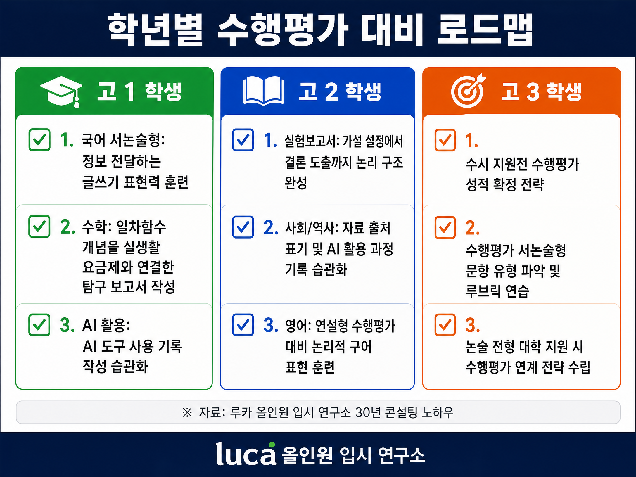 학년별 수행평가 대비 로드맵
