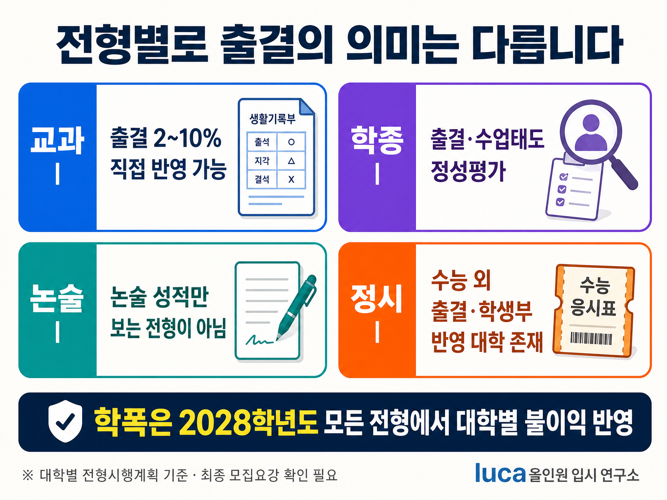 전형별 출결 의미 비교